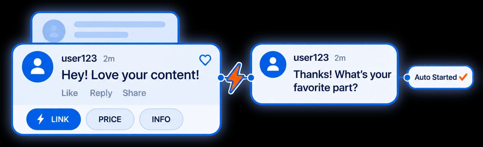 Illustration: tappable question buttons that start a conversation with an automatic answer
