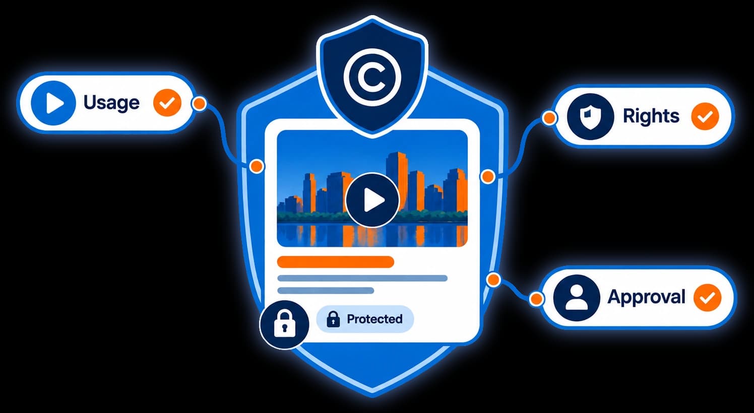 Diagram: usage rights priced alongside a piece of content